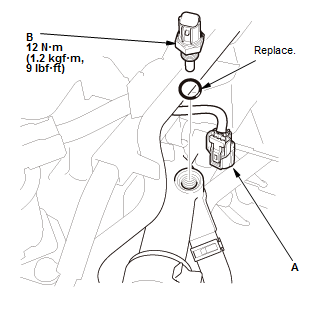 Engine Control System & Engine Mechanical - Service Information